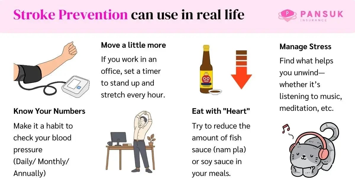 Stroke prevention
