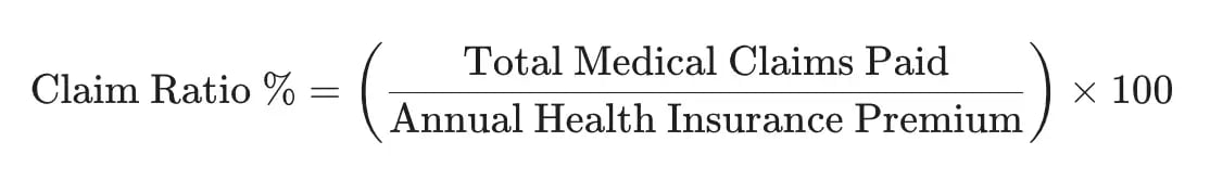 The Formula for Claim Ratio
