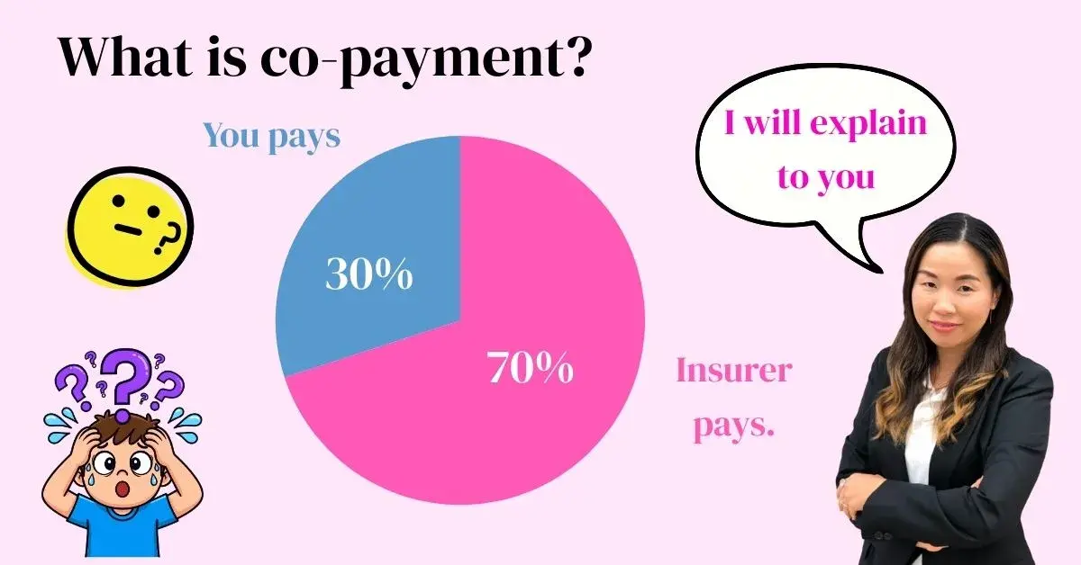 What is Health Insurance Co-payment
